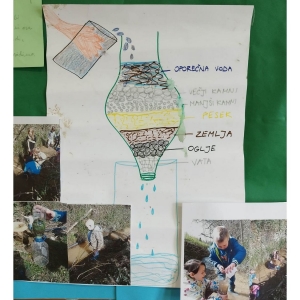 Zeleni nahrbtnik Zeleni nahrbtnik